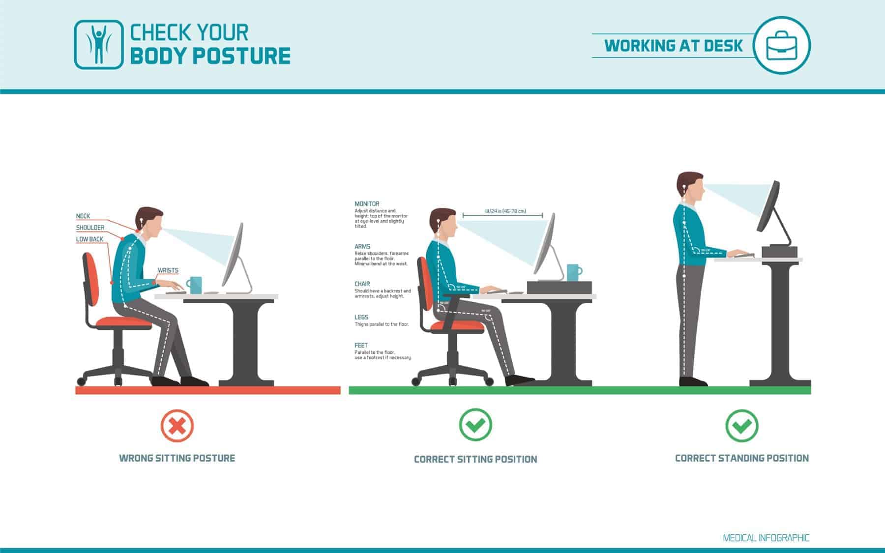 The Importance Of Workplace Ergonomics Sw Office Furniture